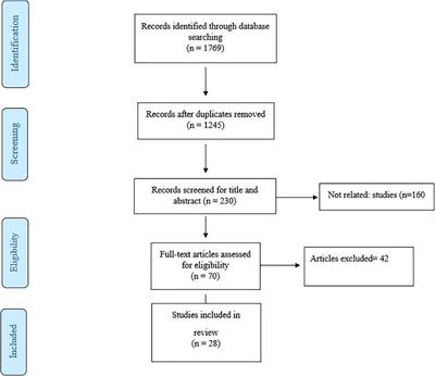 Effects of Ramadan and Non-ramadan Intermittent Fasting on Gut Microbiome